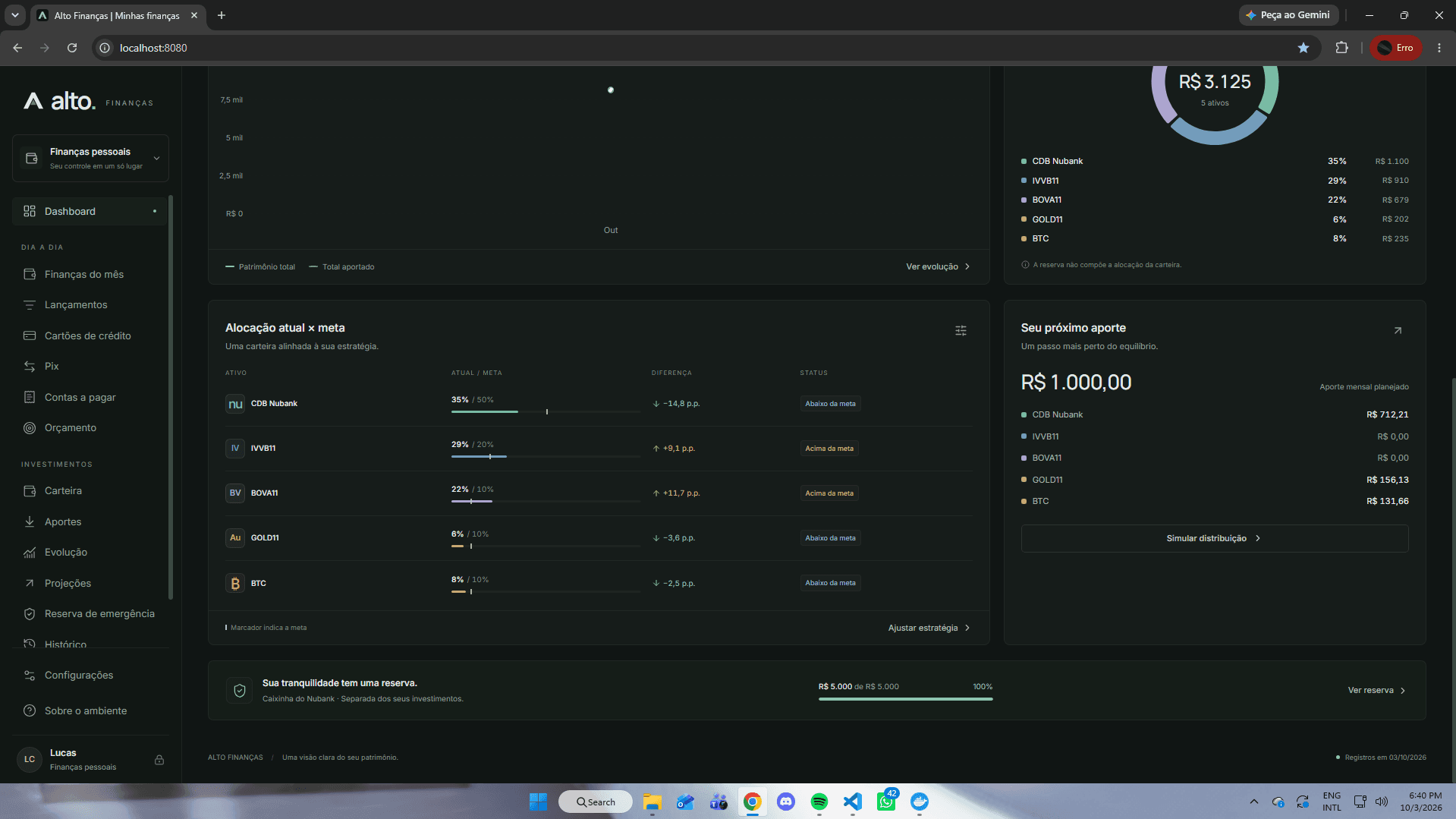 Dashboard complementar do Alto Finanças com alocação e reserva em um cenário demonstrativo